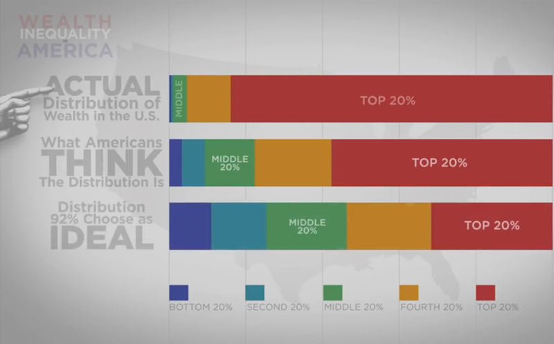 So, How Much Do You Know About Ultra-Rich?